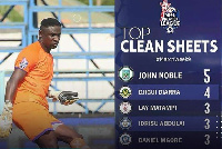 John Noble ndiye anaongoza 'clean sheets' Ligi Kuu