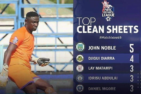 John Noble ndiye anaongoza 'clean sheets' Ligi Kuu