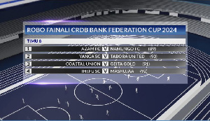 Hii Hapa Droo Kamili Ya Robo Fainali CRDB Confederation Cup.jpeg