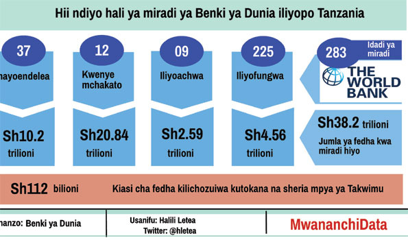 TanzaniaWeb