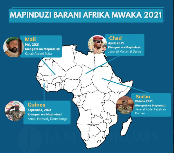 Matukio makubwa ya Mapinduzi barani Afrika ndani ya Mwaka 2021