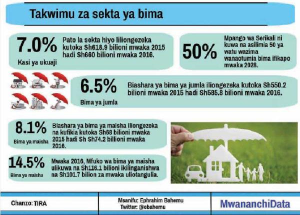 TanzaniaWeb