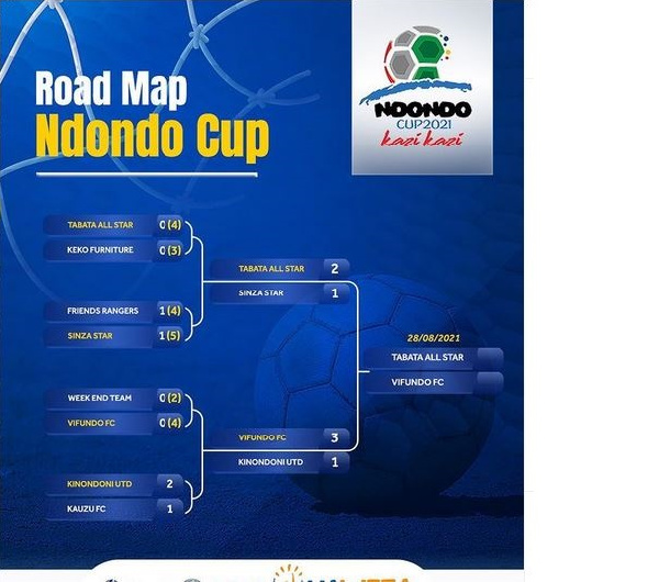 Mchezo wa fainali Ndondo Cup, kuchezwa wikiendi hii