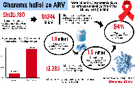 Sintofahamu gharama za ARV nchini