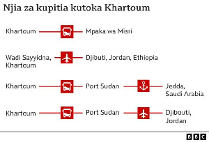 Kundi La Kwanza La Raia Wa Kenya Laondolewa Sudan