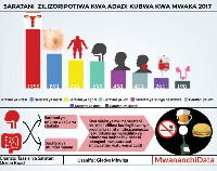 Saratani ya kizazi yaua 300,000 kwa mwaka