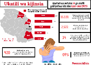 Ukatili Pic Data.png