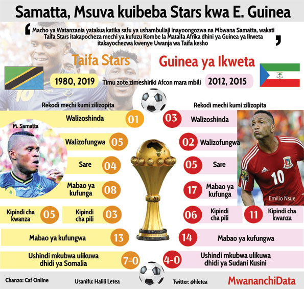 Ushindi Taifa Stars uko hapa