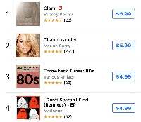 Britney Spears atikisa chati za iTunes