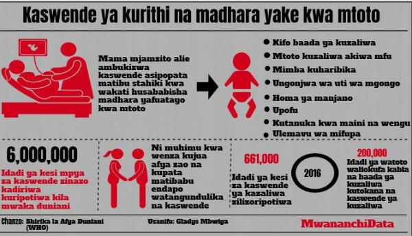 Soma jinsi kaswende inavyoua watoto  wakiwa tumboni wakati wa ujauzito