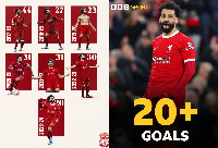 Salah azidi kuacha alama Liverpool, aweka rekodi hii