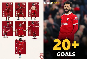 Salah Record Livermm