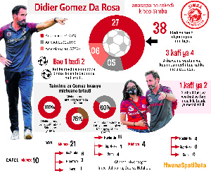 Gomes Pic Data.png