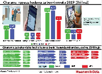 Unachopaswa kuzingatia kuhusu gharama za miamala ya benki