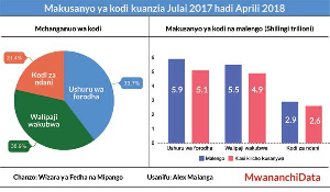 8849 Pic+uchumi