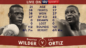 1997 Skysports Deontay Wilder Luis Ortiz Tale Of The Tape Boxing 4111342