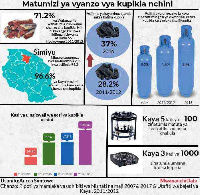 TanzaniaWeb