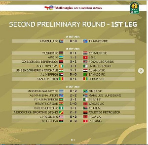 CAF Results