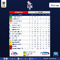 Msimamo ulivyo wa Ligi Kuu Bara (NBC Primia Ligi)