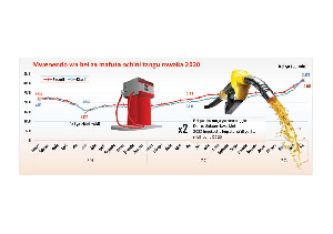 Petrol Pc Data