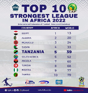 Ligi Kuu Tanzania Yashika Nafasi Ya Tano Afrika Kwa Ubora