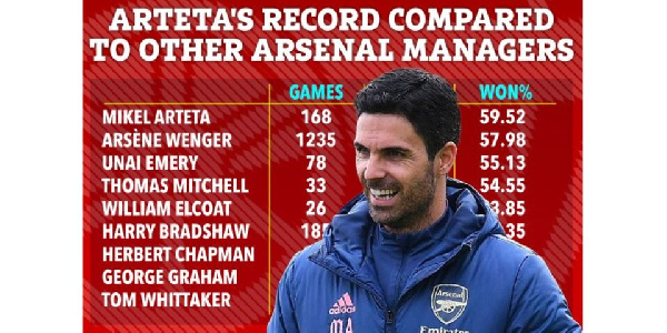 Arteta kiboko ya Wenger