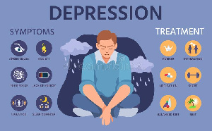 Depression Symptoms Signs Prevention Treatment Anxiety Mental Disorder Infographic Depress Character