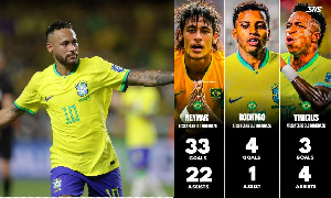 Neymar 22