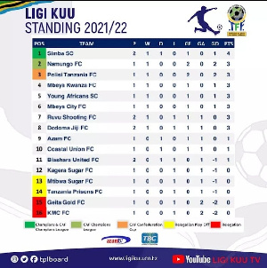 TPL Table