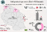 Mgonjwa mwingine apona corona Tanzania
