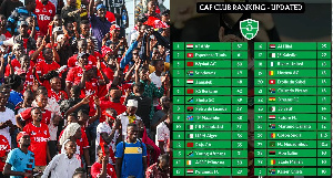 Simba Ranking CAF