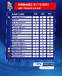 Msimamo ulivyo wa Ligi Kuu Bara (NBC Primia Ligi) leo Disemba 22