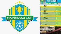 Ratiba ya Michuano ya Mapinduzi Cup