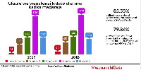 Sababu tatu zilizoibeba Simiyu kidato cha nne 2018